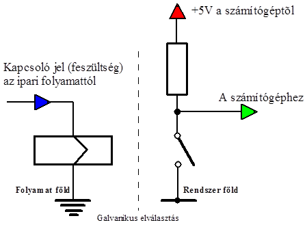 Relés digitális bemenet