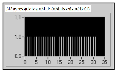 Négyszögletes ablak
