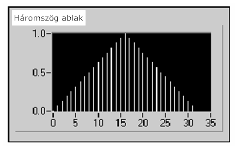 Háromszög ablak
