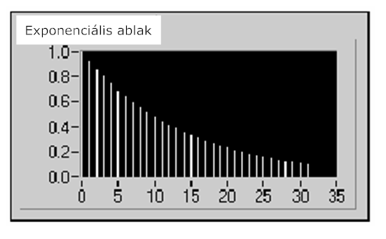 Exponenciális ablak