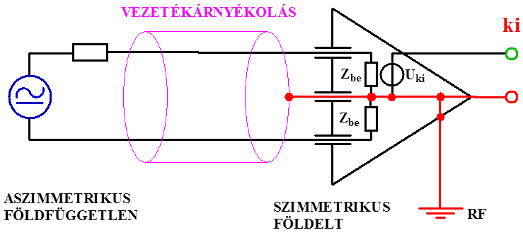 Aszimmetrikus földfüggetlen jelforrás és szimmetrikus földelt jelvevő bemenet összekapcsolása