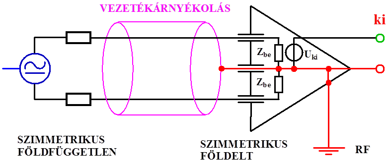 Szimmetrikus földfüggetlen jelforrás és szimmetrikus földelt jelvevő bemenet összekapcsolása