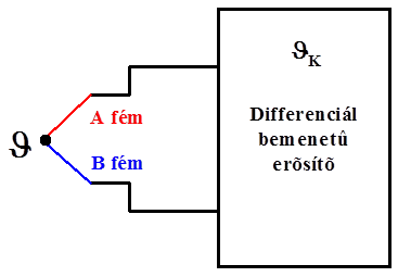 Analóg bemeneti érzékelő: hőelem blokkdiagramja