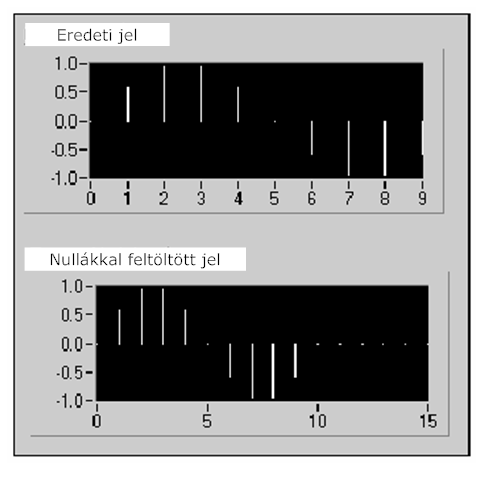 Nulla értékekkel történő feltöltés