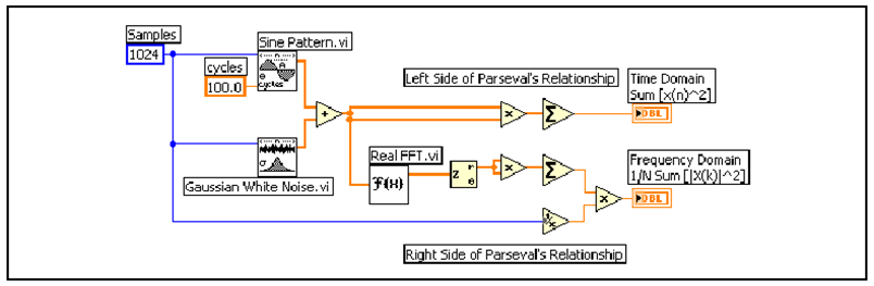A VI diagram panelje, amely meghatározza a Parseval tételt