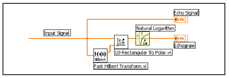 A visszhang detektálásának blokk diagramja