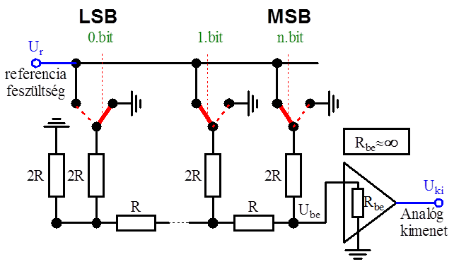 Digitális analóg átalakítók: R-2R ellenállás osztó segítségével