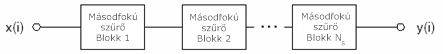 Kaszkád szűrés sorba kapcsolt fokozatai