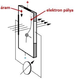 A Hall-effektus