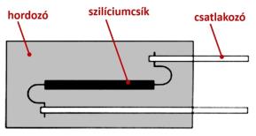 Félvezető nyúlásmérő bélyeg