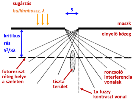 A maszk résméretének hatása a fotorezisztre