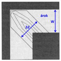 A sarokkompenzáció magyarázatához