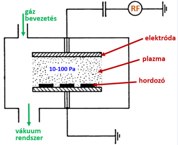 Plazma maró berendezés vázlata