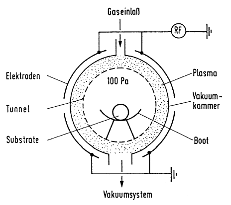 Barrel reaktor vázlata