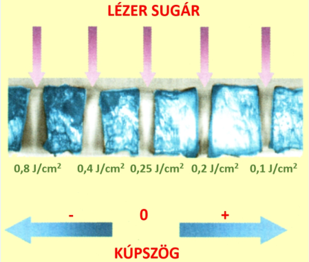 Lézerrel készített furatok alakjának függése az energiasűrűségtől