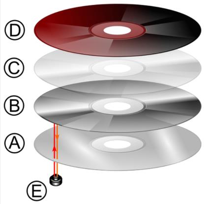 A hagyományos CD korongok szerkezete