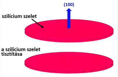 A szilícium szelet tisztítása