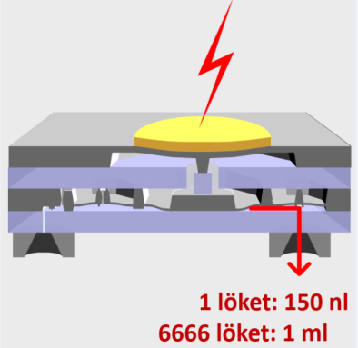 A mikromechanikai pumpa szerkezeti felépítése