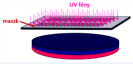 A vezetőpályák strukturálása fotolitográfiával