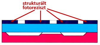 A fotoreziszt előhívása