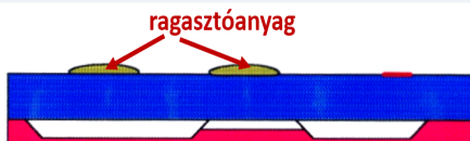 A ragasztóanyag felvitele