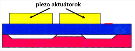 A piezo aktuátorok felragasztása