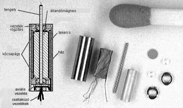 A Faulhaber 0206 típusú mikromotor szerkezete és alkatrészei