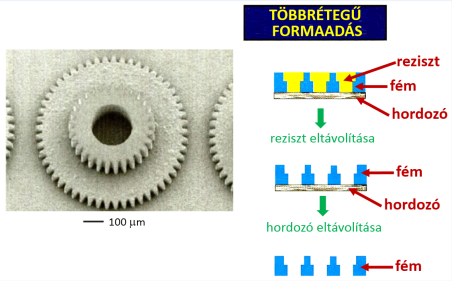 Mikroméretű lépcsős fogaskerék, és készítésének technológiai lépései