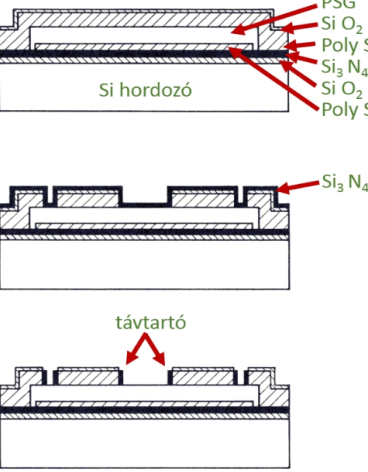 A mikromotor előállításának lépései