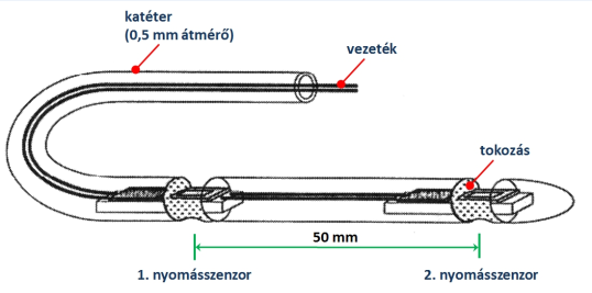 Mikromechanikai orvosi nyomásmérő