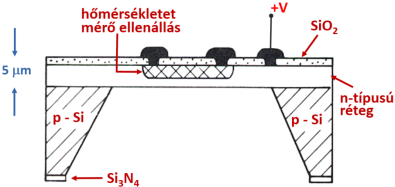 Mikromechanikai hőmérséklet mérő szenzor keresztmetszete