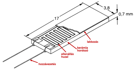 Hőmérséklet mérő szenzor axonometrikus ábrázolása