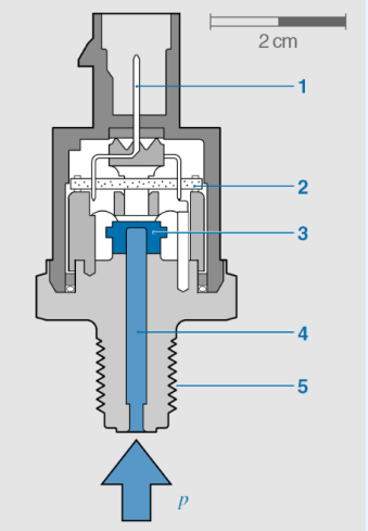 Nagynyomású szenzor vázlatos metszete