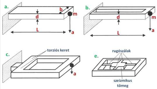 Példák mikromechanikai gyorsulásmérők szeizmikus tömegének kialakítására