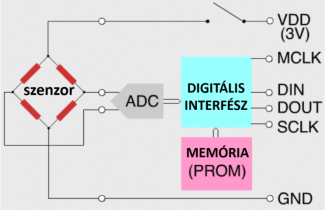 Mikromechanikai barometrikus modul áramköreinek tömbvázlata