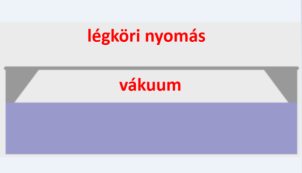 A mikromechanikai nyomásmérő membrán alatti részében vákuum van