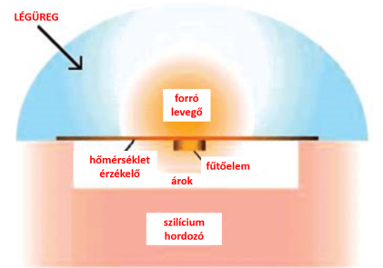 Nyugalmi állapot, amikor a rendszerre nem hat gyorsulás