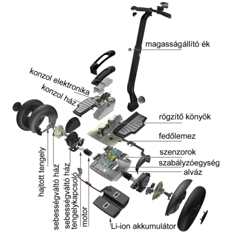 A Segway robbantott ábrája