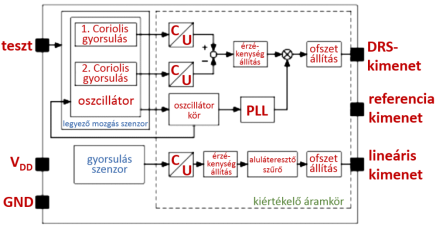 Az MM1 szenzor elektronikus áramköreinek tömbvázlata