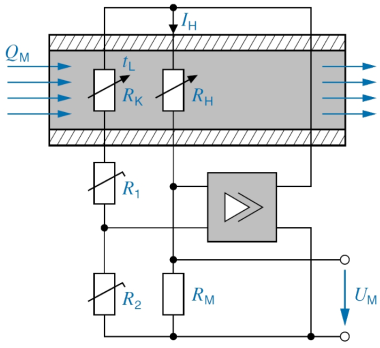 A hőhuzalos áramlásmérők működési elve