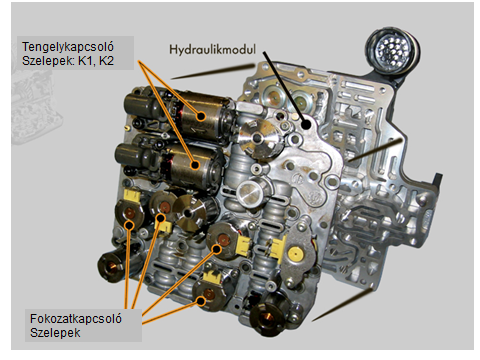 A mechatronikai egység hidraulikus vezérlő része