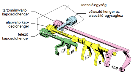 Tehergépkocsi sebességváltó kapcsoló egység