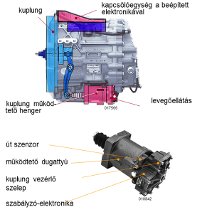 Automatizált tehergépkocsi tengelykapcsoló működtetés ZF AStronic