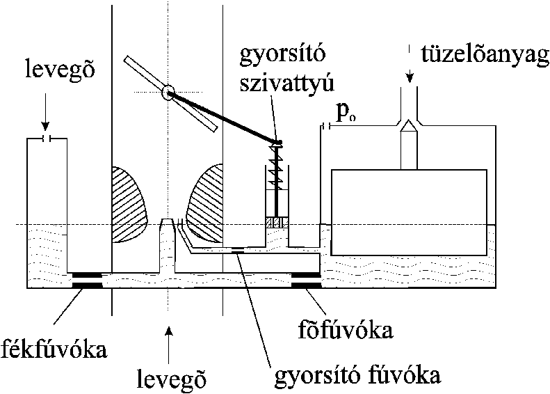 A segédberendezésekkel ellátott karburátor [8.5.]