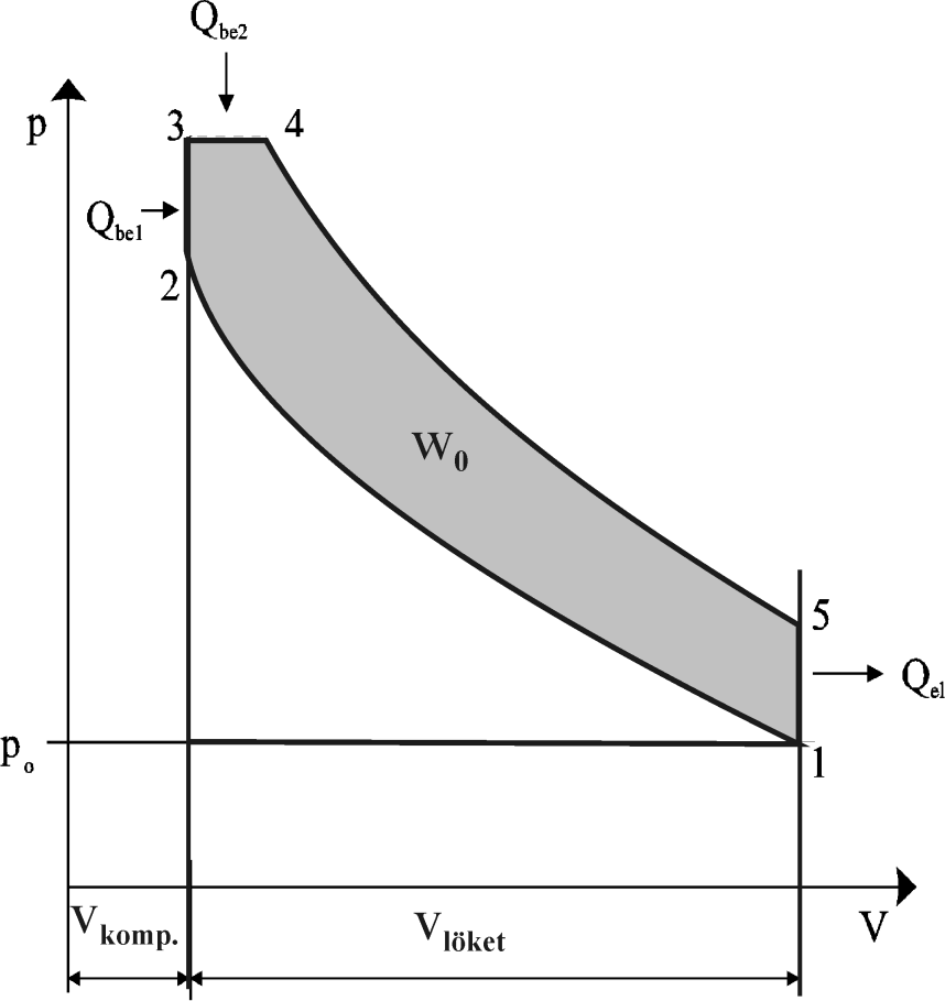 Elméleti indikátordiagram