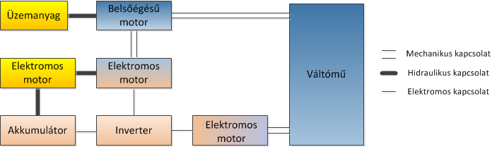 Komplex hibrid