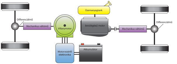 Párhuzamos hibrid hajtás külön tengelyen