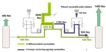 elektromos borotva gyakori kérdések és válaszok