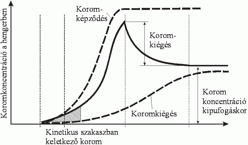 A részecske keletkezés és kiégése [11.3.]