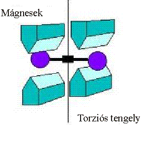 Az optikai módszeres O2 szenzor felépítése [15.4.]